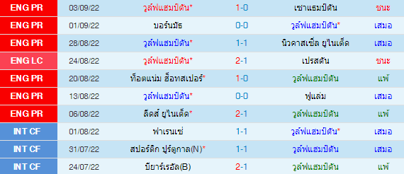 วิเคราะห์บอล