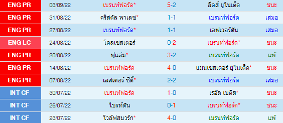 วิเคราะห์บอล