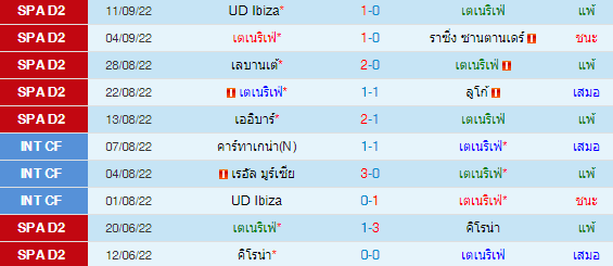 วิเคราะห์บอล