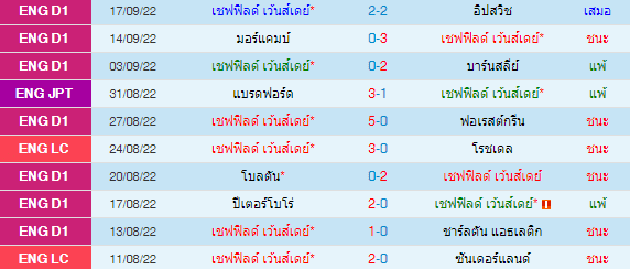 วิเคราะห์บอล