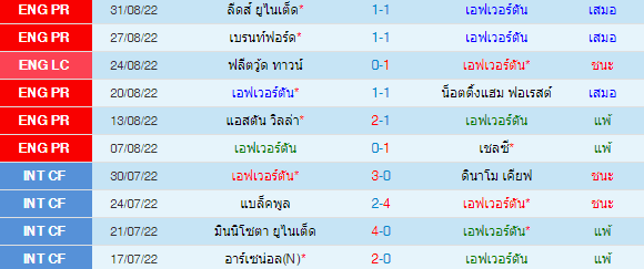 วิเคราะห์บอล