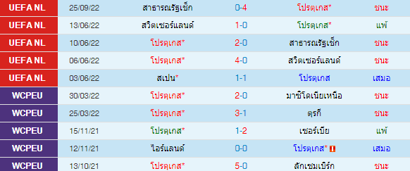 วิเคราะห์บอล
