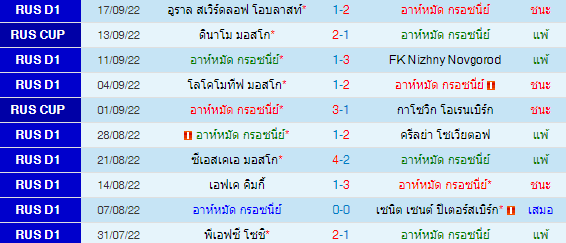 วิเคราะห์บอล