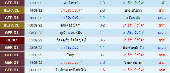 วิเคราะห์บอล
