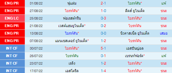 วิเคราะห์บอล