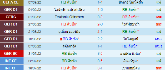 วิเคราะห์บอล