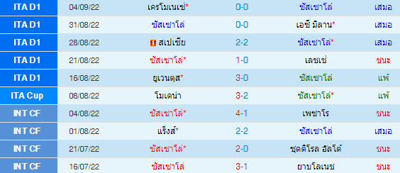 วิเคราะห์บอล