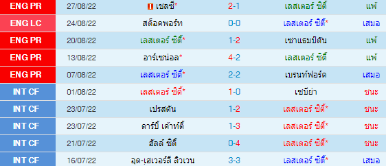 วิเคราะห์บอล