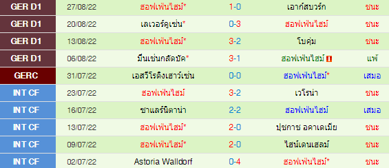 วิเคราะห์บอล