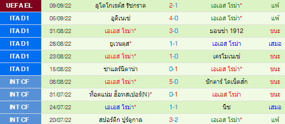 วิเคราะห์บอล
