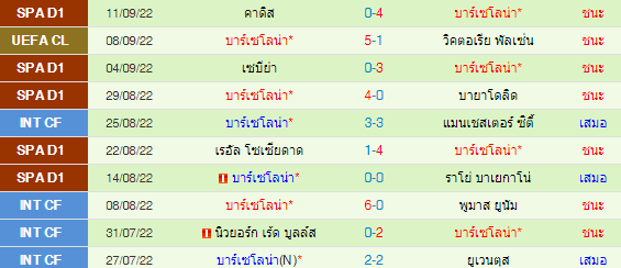 วิเคราะห์บอล