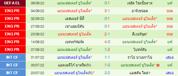 วิเคราะห์บอล