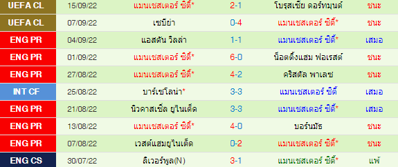 วิเคราะห์บอล