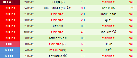 วิเคราะห์บอล