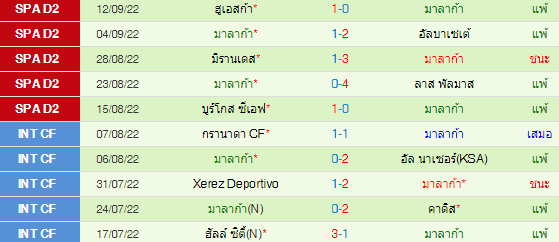วิเคราะห์บอล