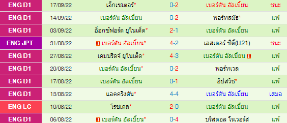 วิเคราะห์บอล