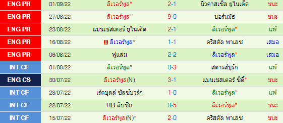วิเคราะห์บอล