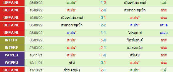 วิเคราะห์บอล
