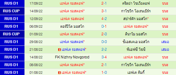 วิเคราะห์บอล