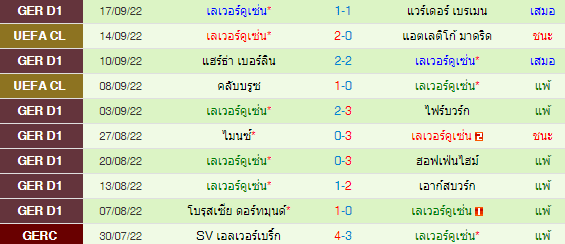 วิเคราะห์บอล