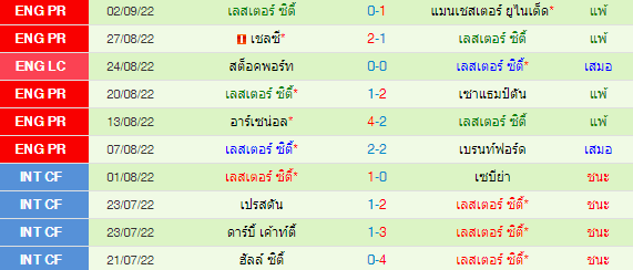 วิเคราะห์บอล
