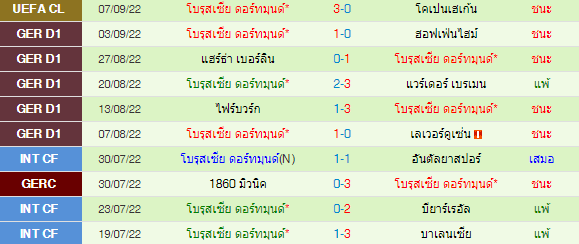 วิเคราะห์บอล