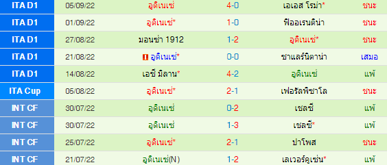 วิเคราะห์บอล