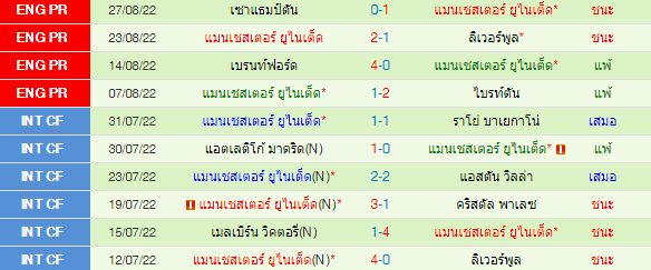 วิเคราะห์บอล