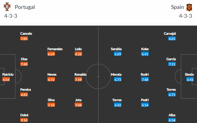 วิเคราะห์บอล