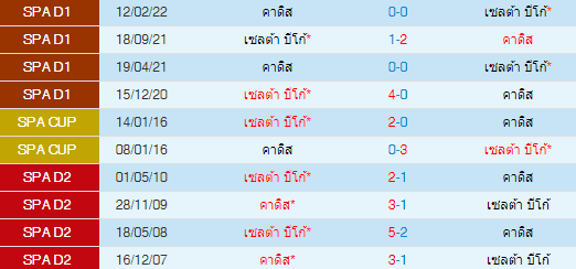 วิเคราะห์บอล