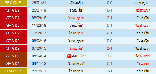 วิเคราะห์บอล