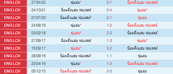 วิเคราะห์บอล