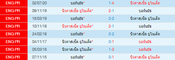 วิเคราะห์บอล