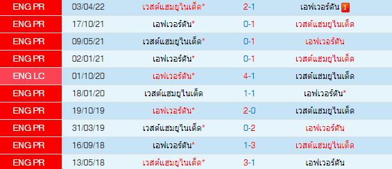 วิเคราะห์บอล