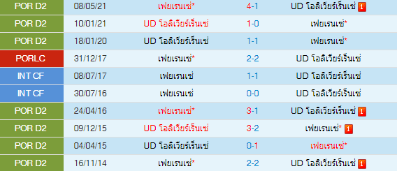วิเคราะห์บอล