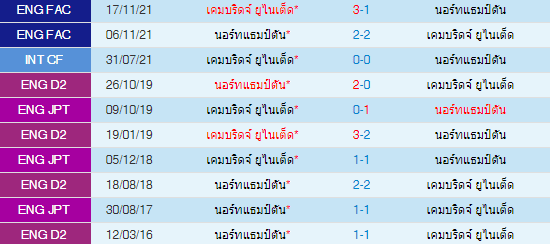 วิเคราะห์บอล
