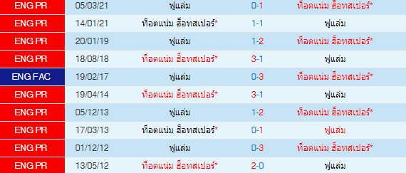วิเคราะห์บอล