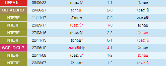 วิเคราะห์บอล