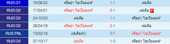 วิเคราะห์บอล