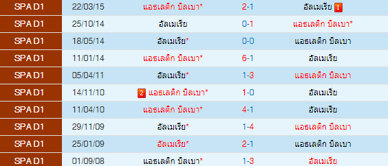 วิเคราะห์บอล