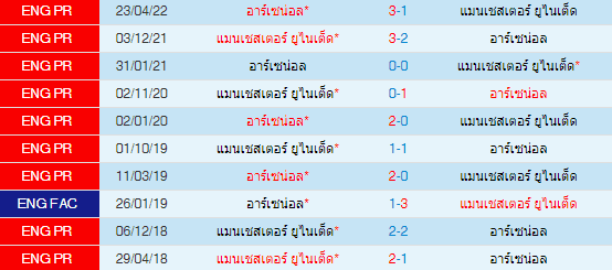 วิเคราะห์บอล