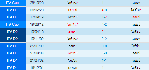วิเคราะห์บอล