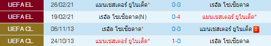 วิเคราะห์บอล