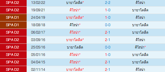 วิเคราะห์บอล
