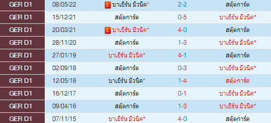 วิเคราะห์บอล