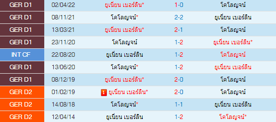 วิเคราะห์บอล