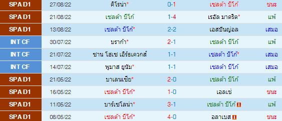 วิเคราะห์บอล