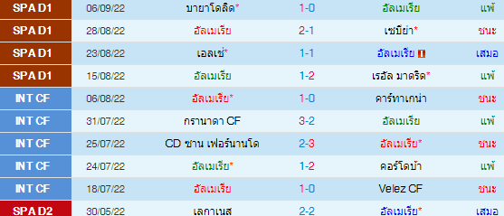 วิเคราะห์บอล