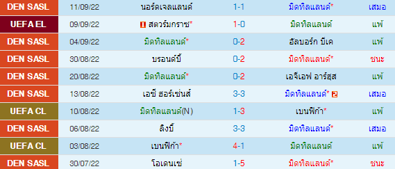 วิเคราะห์บอล