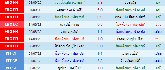 วิเคราะห์บอล